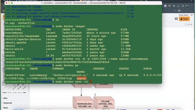 4. Docker Custom Image to ACR with Mysql DB & Tables | E2E Devops Project with Docker