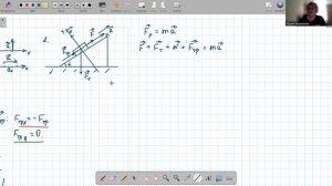 НАХОДИМ ПРОЕКЦИИ СИЛ. ВТОРОЙ ЗАКОН НЬЮТОНА. СУПЕРПОЛЕЗНЫЙ ВИДЕОРАЗБОР?