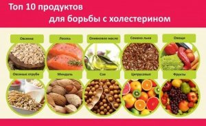 Что Делать с Повышенным Плохим Холестерином?