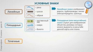 География 5 класс (Урок№8 - Условные знаки. Масштаб.)