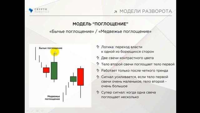 Японские Свечи. Свечной Анализ. Свечные модели. Ценовой Объем.