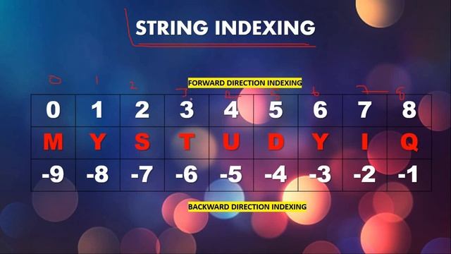 What is String in Python Class 11 | What is String in Python? |What is String Operation in #Python?