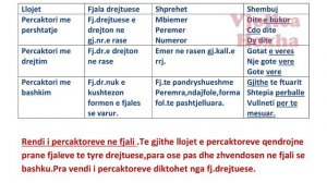 Sintaksa Shqip - Percaktori