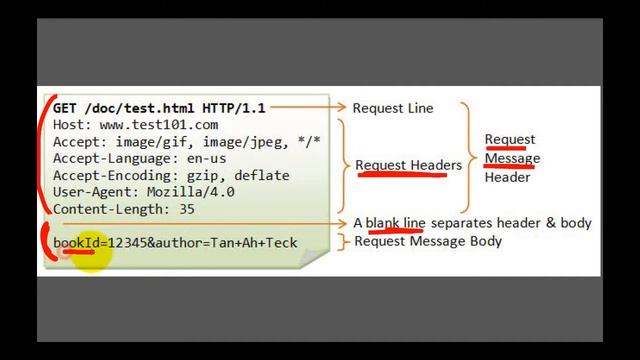 What is a Protocol? HTTP - part 2 смотреть онлайн