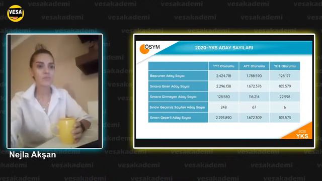 [Canlı Yayın] YKS TERCİH 2020 - Soru Cevap