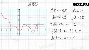 № 823 - Алгебра 7 класс Мерзляк