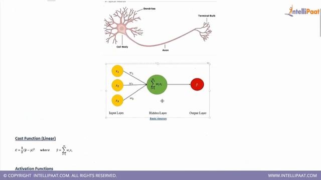 Artificial Neural Network Tutorial | Neural Networks | Natural Language Processing | Neuralink