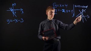 Алгебра 8 класс : Задания по графику линейной функции