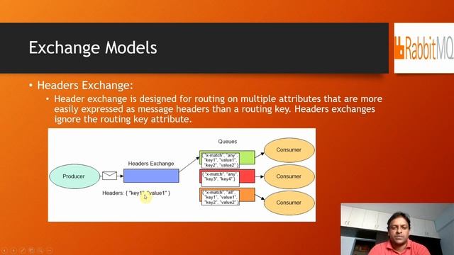 What is RabbitMQ? | RabbitMQ | RabbitMQ quick start | RabbitMQ Tutorial