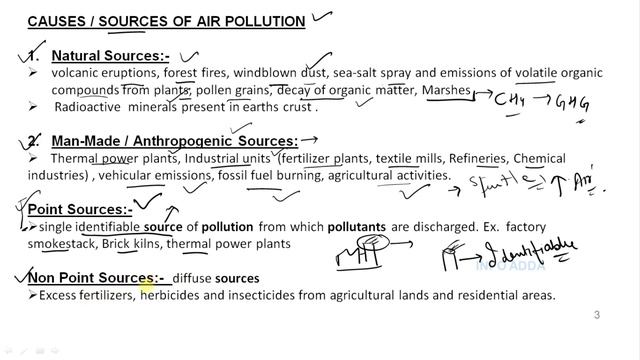 Air pollution sources and types of pollutants смотреть онлайн