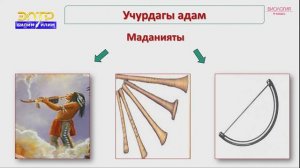 9-класс | Биология  | Адамдын пайда болушу жана биосферага тийгизген таасири