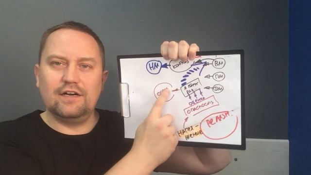 Кто такой ипохондрик и как им не стать | Ипохондрия как избавиться и вообще возможно ли это