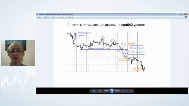 TeleTrade Live Вебинар с Петром Пушкаревым