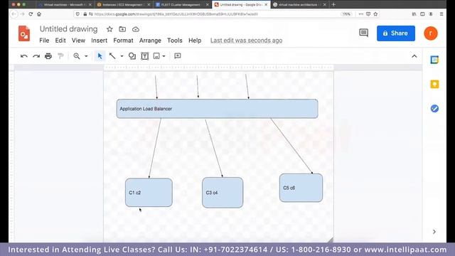 Fleet Management for Kubernetes | Fleet Management | Kubernetes for Beginners | Intellipaat