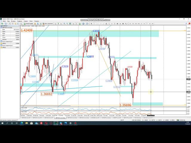 Графический и фундаментальный анализ графика - EURUSD 17.08.21. Форекс.