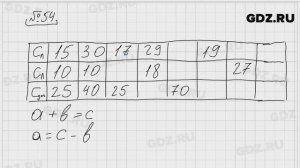 № 54 - Математика 5 класс Виленкин