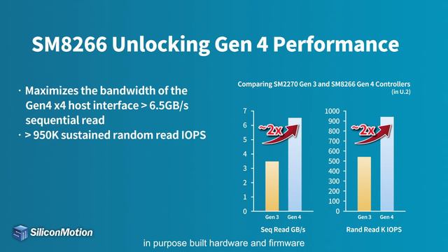 SM8266 PCIe Gen4 x4 NVMe Enterprise SSD Controller for Data Center and Storage смотреть онлайн