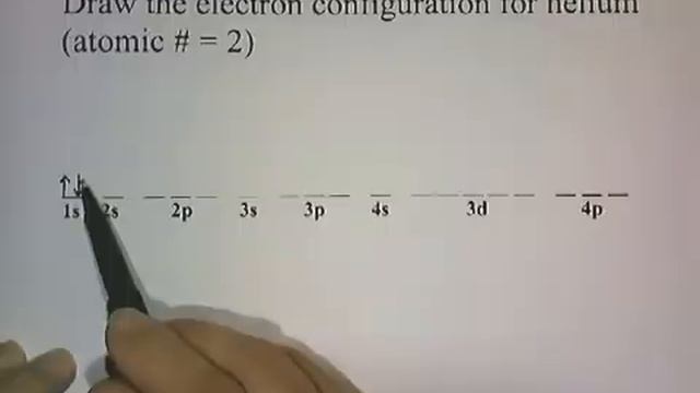 Electron Configuration