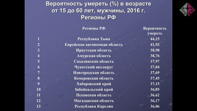 Прогнозирование численности и структуры населения России: Владимир Эченикэ в ИПУ РАН