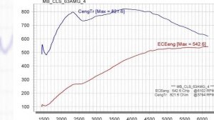 Тест драйв Mercedes CLS 63 AMG