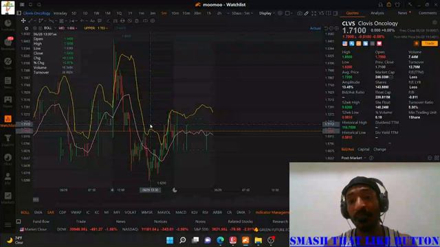 Major Buy Alert Update: CLVS Stock Price Prediction | $CLVS Short Sale Analysis | Short Cover Ahead