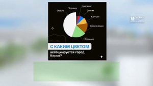 Киров считают серым и ленивым