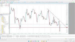 VR Sync Charts копирование разметки #forex #forexstrategy #trading