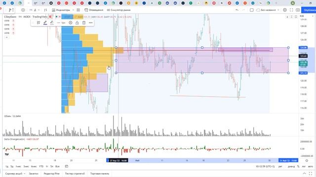 Обзор акции СБЕРБАНК. смотреть онлайн