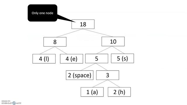 Huffman Coding
