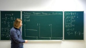 Уравнение Менделеева-Клапейрона и 4 изопроцесса для состояния идеального газа (графики и смысл).