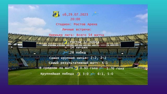 Прогноз и факты о матче Ростов-Зенит 29.07.23