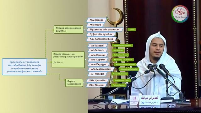 Имам Абу Ханифа  Ханафитский мазхаб - Шейх 'Амир Бахджат.