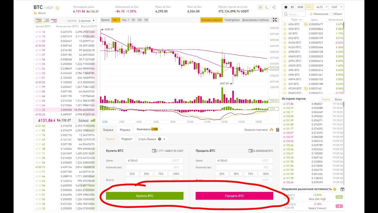 Московская биржа фьючерсы. Как торговать на бирже для чайников. Как торговать на бирже. Как торговать на бирже для чайников. Способы заработка на бирже.