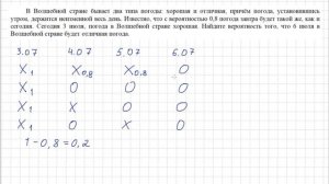 ЕГЭ Вероятность | В Волшебной стране бывает два типа погоды: хорошая и отличная, причём погода...