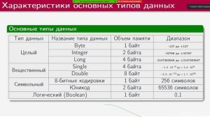 Системы счисления. Кодирование информации в компьютере.