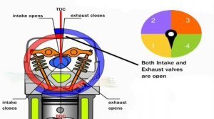 КАК УМЕНЬШИТЬ РАСХОД ТОПЛИВА? -ЭЖЕКТОРНЫЙ ГЛУШИТЕЛЬ!!