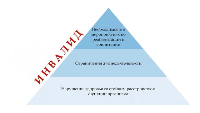 Вебинар "Инвалидность. Изменения с 2023 года"