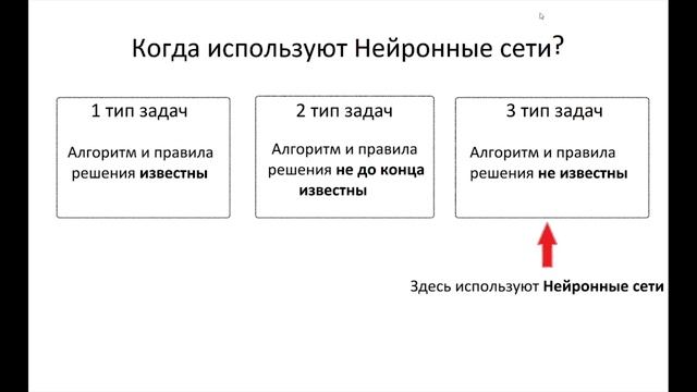 Нейронные Сети | Урок №1| Введение