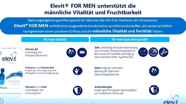 Elevit® FOR MEN Presse-Event: Zur Schwangerschaft gehören immer zwei смотреть онлайн