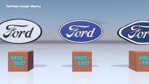 История Логотипа Форд (1903-2022)