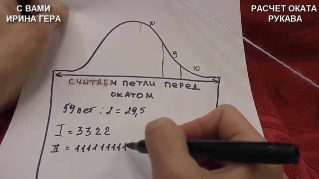 Как вязать рукав и окат рукава в ажурном свитере спицами МК#3 . Ирина Гера