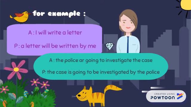 Passive Voice in Future Tense смотреть онлайн