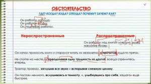 ОБОСОБЛЕННЫЕ ОБСТОЯТЕЛЬСТВА. УТОЧНЯЮЩИЕ ОБСТОЯТЕЛЬСТВА