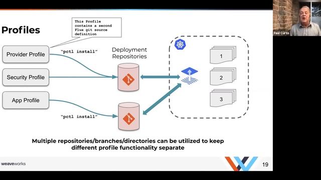 Continuous Delivery for Kubernetes - Weave GitOps смотреть онлайн