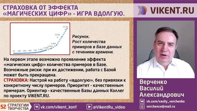 БИЗНЕС-КОНСАЛТИНГ: БАЗА ДАННЫХ Верченко по Клиентоориентированности