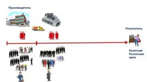 Ценообразование