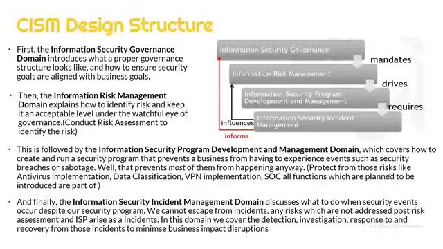How Anyone Can Pass CISM in 2023 смотреть онлайн