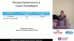 Радюк Е. В. - Бартонелла - кто она.