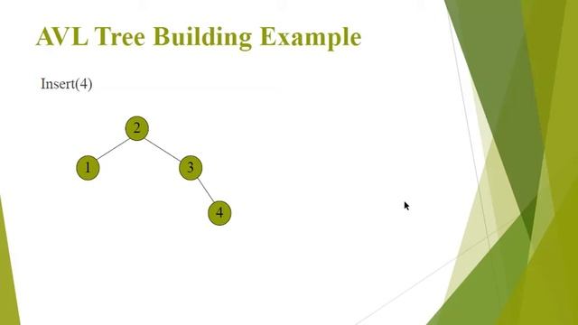 AVL Tree Data Structure Part 3 смотреть онлайн