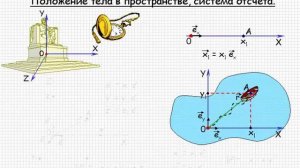 ФИЗИКА - Урок №2 - Положение тел в пространстве, система отсчета